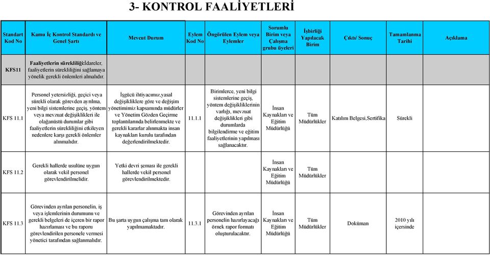 etkileyen nedenlere karşı gerekli önlemler alınmalıdır.