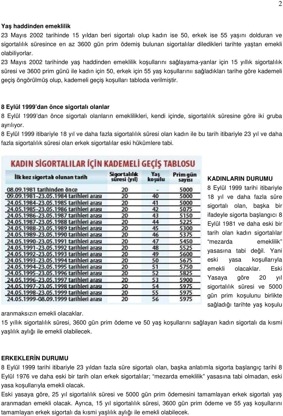 23 Mayıs 2002 tarihinde yaş haddinden emeklilik koşullarını sağlayama-yanlar için 15 yıllık sigortalılık süresi ve 3600 prim günü ile kadın için 50, erkek için 55 yaş koşullarınıı sağladıkları tarihe