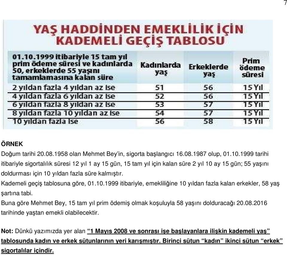 Kademeli geçiş tablosuna göre, 01.10.1999 itibariyle, emekliliğine 10 yıldan fazla kalan erkekler, 58 yaş şartına tabi.