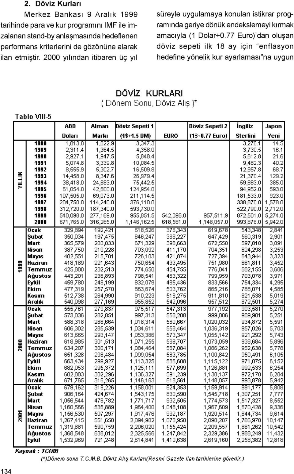 2000 yýlýndan itibaren üç yýl süreyle uygulamaya konulan istikrar programýnda geriye dönük endekslemeyi