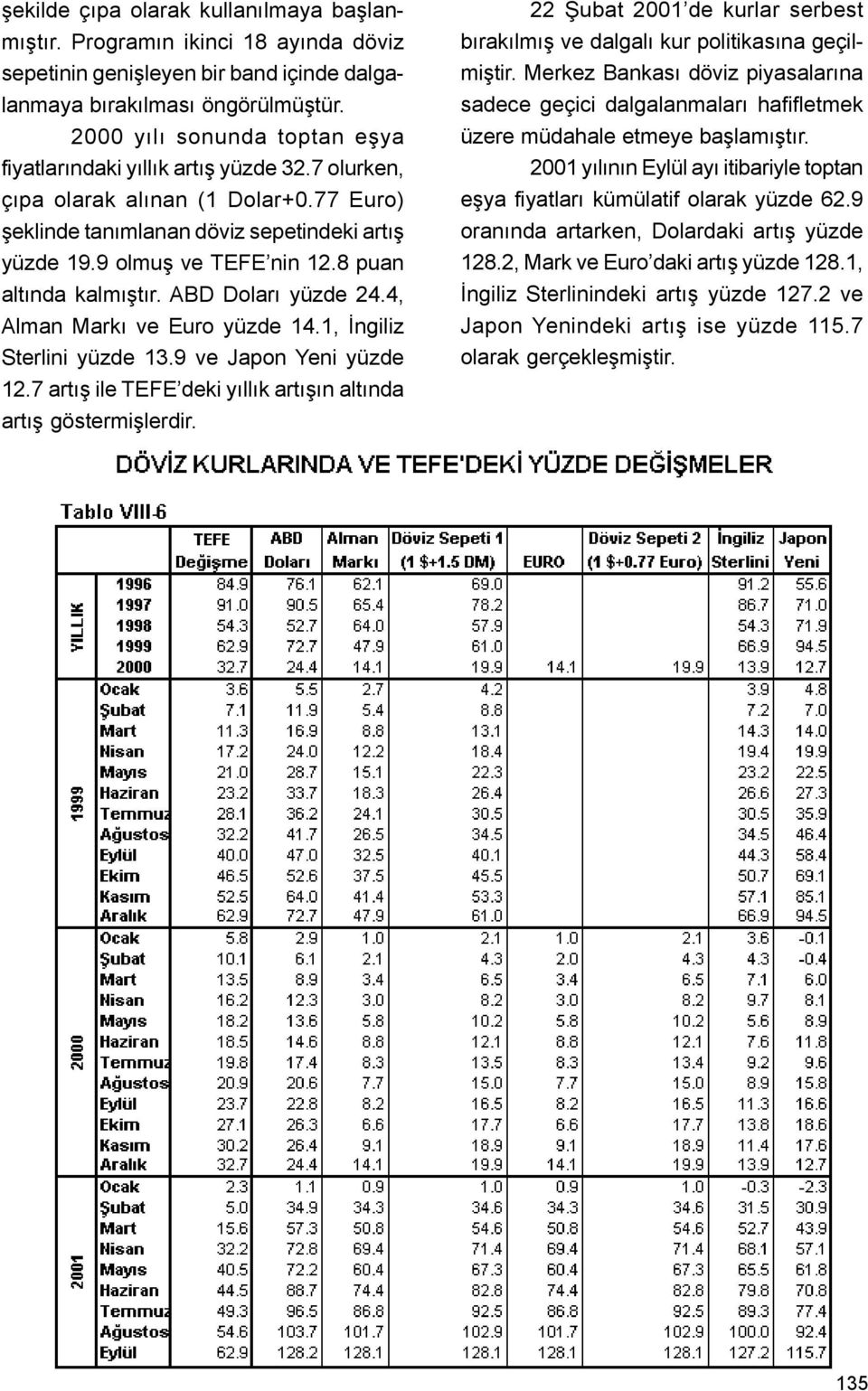 8 puan altýnda kalmýþtýr. ABD Dolarý yüzde 24.4, Alman Marký ve Euro yüzde 14.1, Ýngiliz Sterlini yüzde 13.9 ve Japon Yeni yüzde 12.7 artýþ ile TEFE deki yýllýk artýþýn altýnda artýþ göstermiþlerdir.