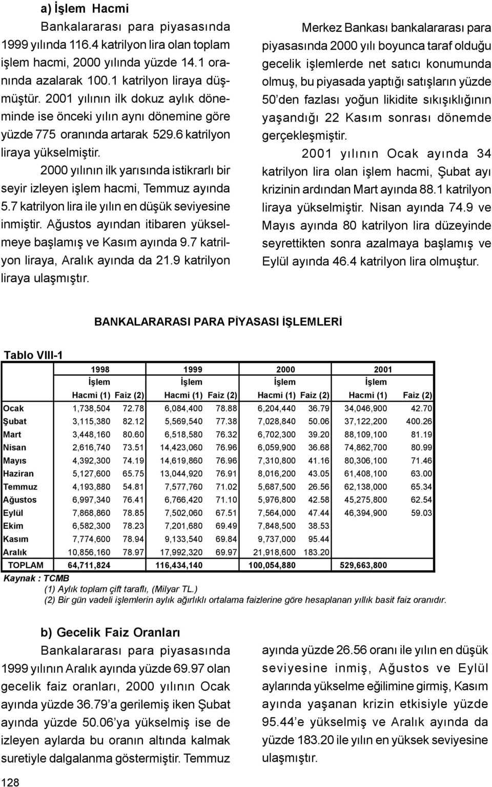 2000 yýlýnýn ilk yarýsýnda istikrarlý bir seyir izleyen iþlem hacmi, Temmuz ayýnda 5.7 katrilyon lira ile yýlýn en düþük seviyesine inmiþtir.