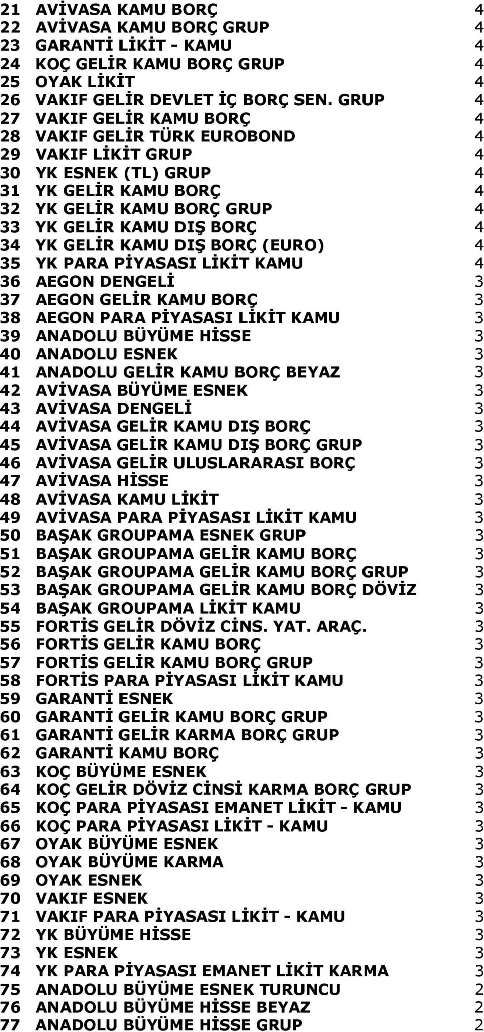 GELİR KAMU DIŞ BORÇ (EURO) 4 35 YK PARA PİYASASI LİKİT KAMU 4 36 AEGON DENGELİ 3 37 AEGON GELİR KAMU BORÇ 3 38 AEGON PARA PİYASASI LİKİT KAMU 3 39 ANADOLU BÜYÜME HİSSE 3 40 ANADOLU ESNEK 3 41 ANADOLU