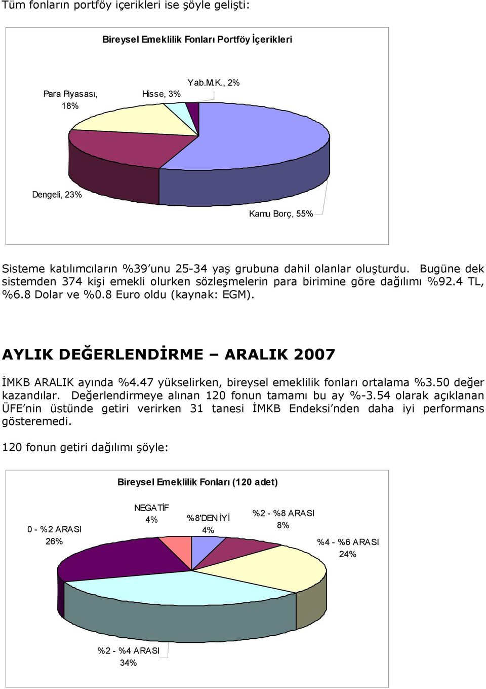 4 TL, %6.8 Dolar ve %0.8 Euro oldu (kaynak: EGM). AYLIK DEĞERLENDİRME ARALIK 2007 İMKB ARALIK ayında %4.47 yükselirken, bireysel emeklilik fonları ortalama %3.50 değer kazandılar.