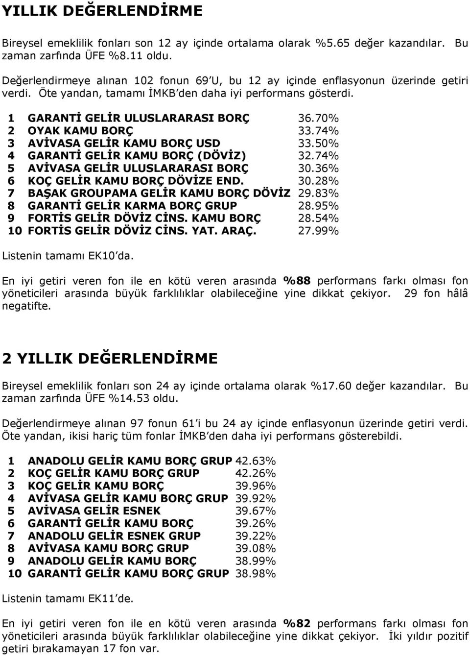 70% 2 OYAK KAMU BORÇ 33.74% 3 AVİVASA GELİR KAMU BORÇ USD 33.50% 4 GARANTİ GELİR KAMU BORÇ (DÖVİZ) 32.74% 5 AVİVASA GELİR ULUSLARARASI BORÇ 30.36% 6 KOÇ GELİR KAMU BORÇ DÖVİZE END. 30.28% 7 BAŞAK GROUPAMA GELİR KAMU BORÇ DÖVİZ 29.