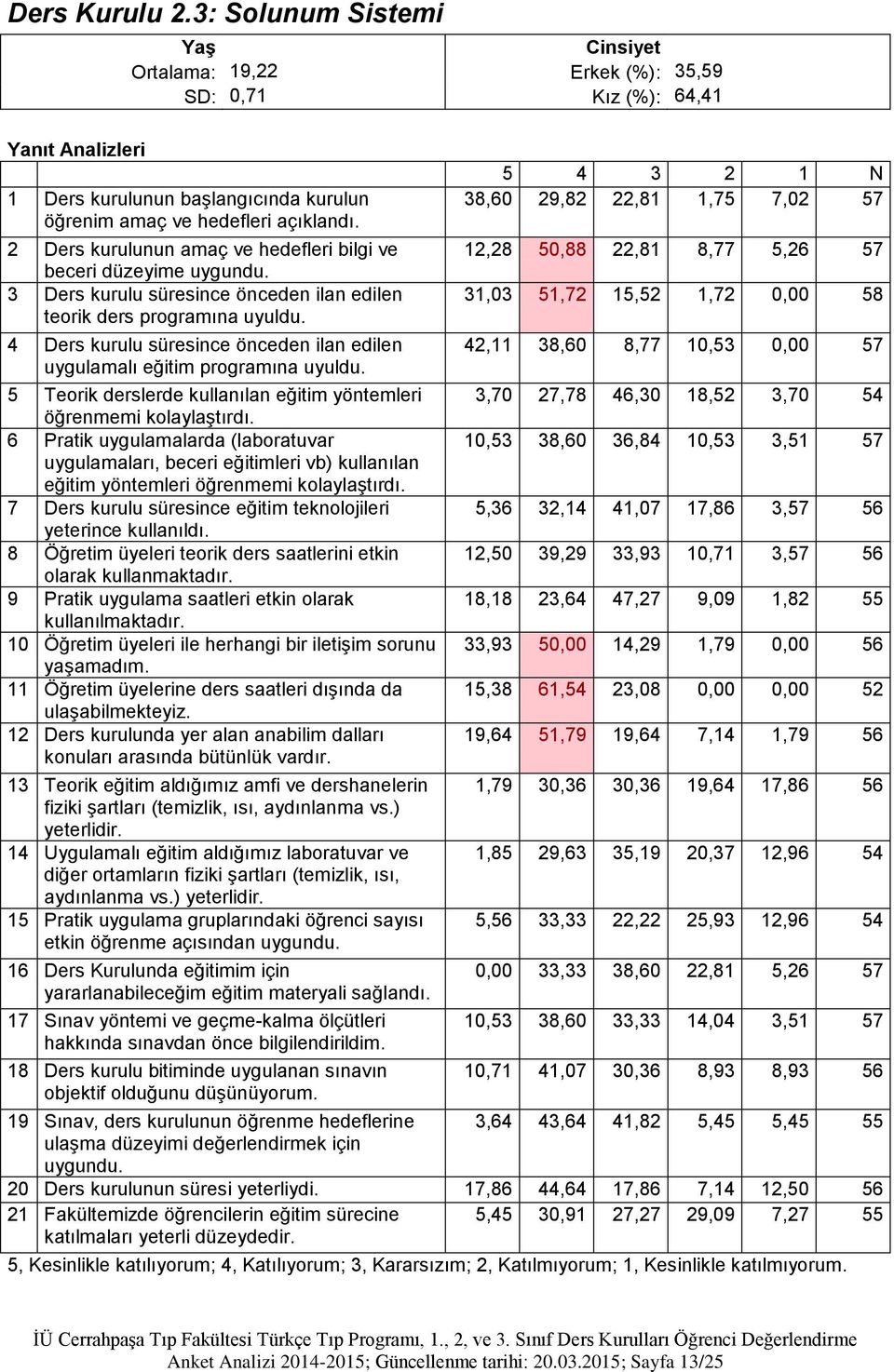 4 Ders kurulu süresince önceden ilan edilen uygulamalı eğitim programına uyuldu.