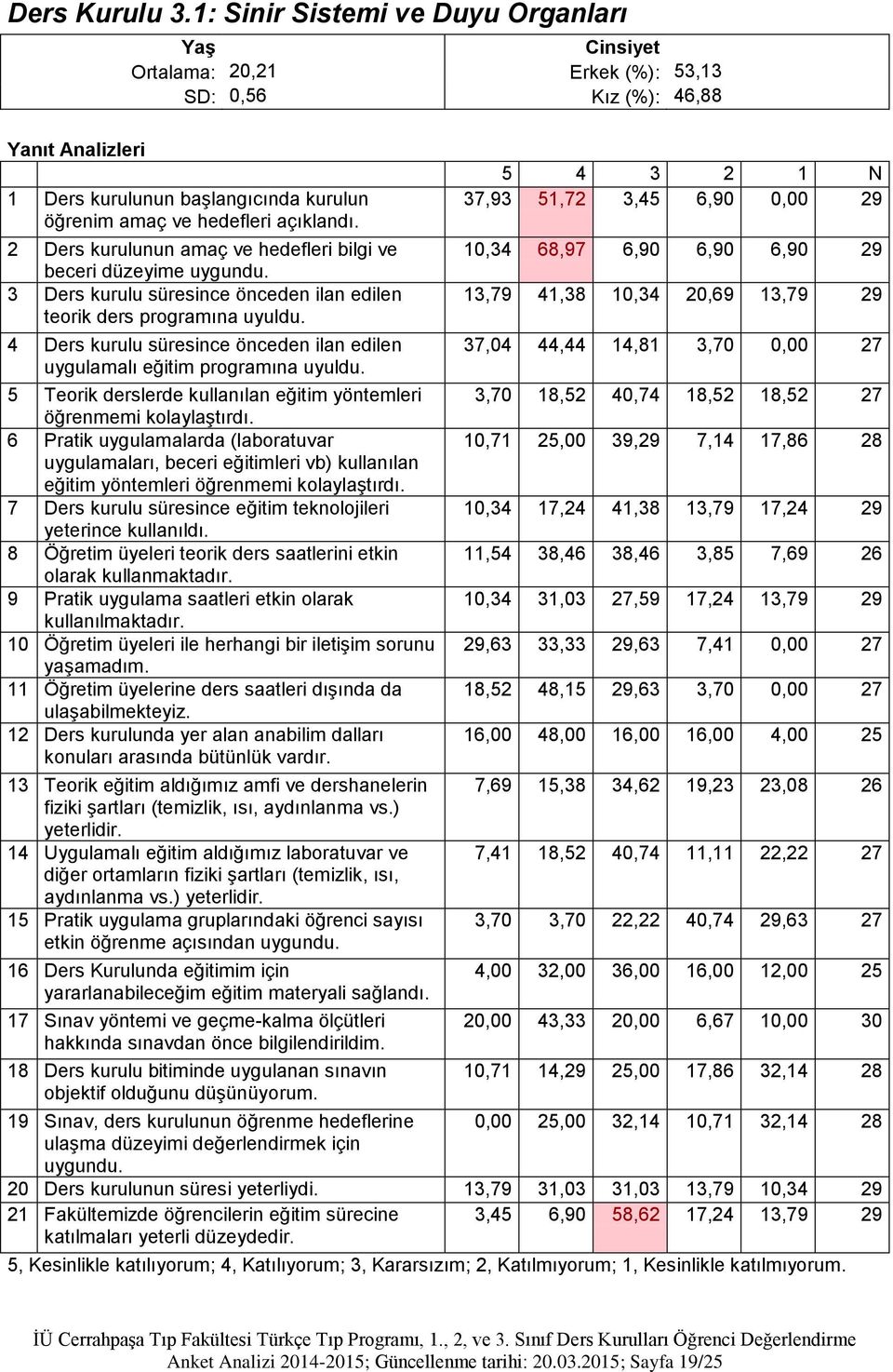 2 Ders kurulunun amaç ve hedefleri bilgi ve beceri düzeyime 3 Ders kurulu süresince önceden ilan edilen teorik ders programına uyuldu.