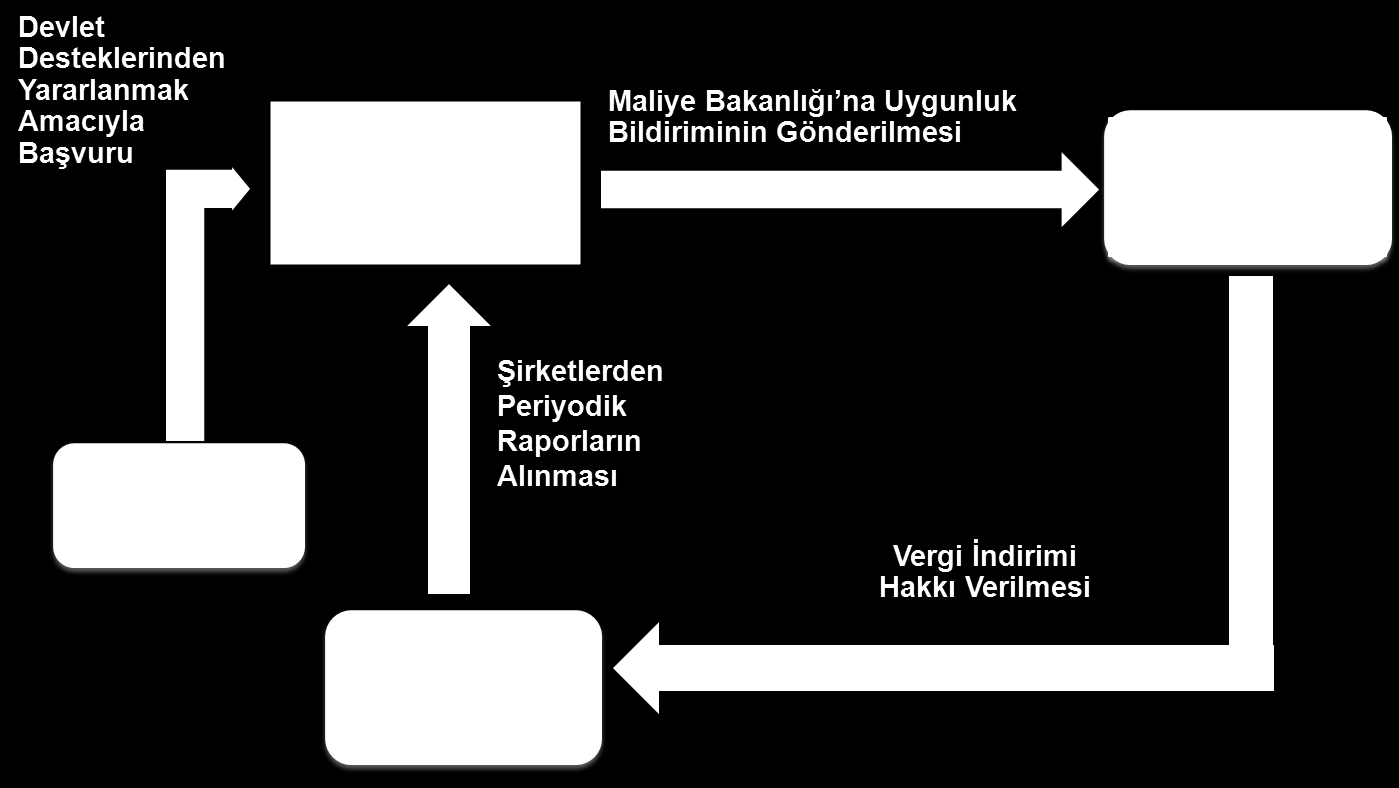 LİSANSLAMA VE VERGİ