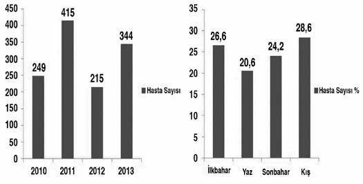 Sula ve ark. Dermatoloji Kliniğinde Yatan Hastalar. Turk J Dermatol 2015; 2: 76-80 77 Giriş Dermatoloji birimleri primer olarak poliklinik hizmetlerinin verildiği bölümlerdir.