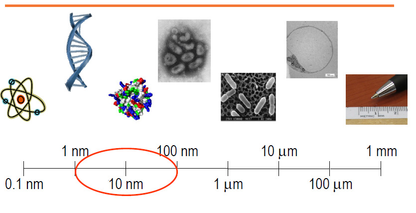 Nanoteknolojiyle, Daha verimli, Daha ucuz, Daha besleyici gıda