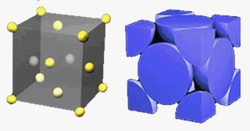 Tipik Kristal Yapılar Yüzey Merkezli Kübik Kristal Yapı (Face centered Cubic (fcc)) Yüzey merkezleri ve köşelerde atomlar vardır. Küreler yüzey köşegeninde temas eder.