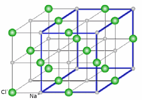 Merkezdeki bir Cl iyonunu göz önüne alıp, bu iyonla en yakın komşularının etkileşimlerini düşünerek NaCl kristalinin bağlanma enerjisi bulunabilir.