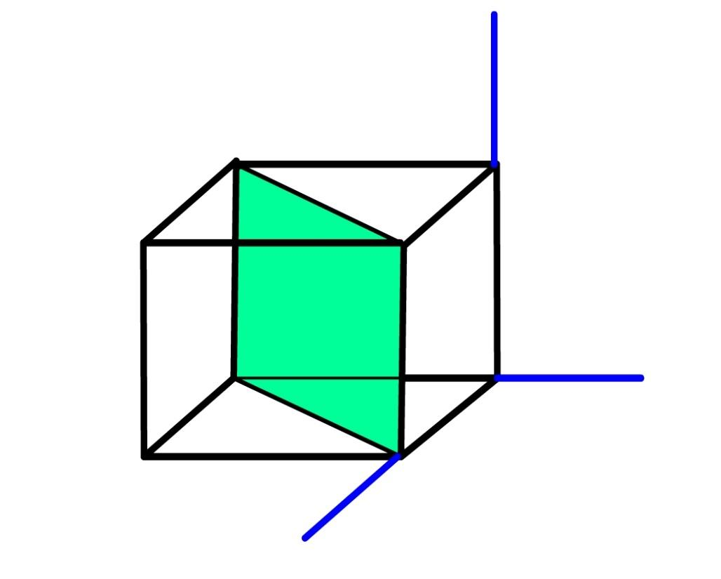 Miller İndisleri (110) düzlemini çiziniz Tersleri: 1-1 Ekseni kestiği noktalar x=1, y=-1 z= (z ye