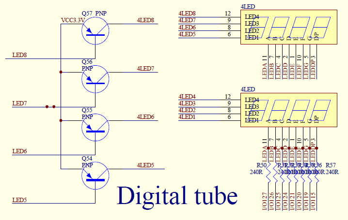 16 FPGA Geliştirme Kartı Kullanıcı