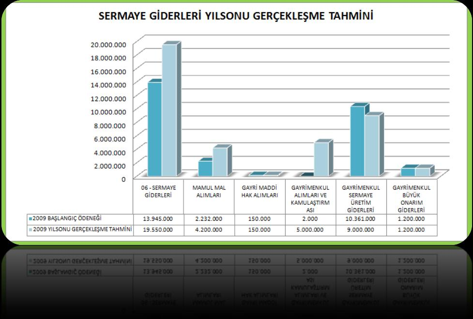 Sayfa 18 / 23 Üniversitemiz Kurulum aşamasında olduğu için yapılanmasını tamamlaması gerekmektedir.