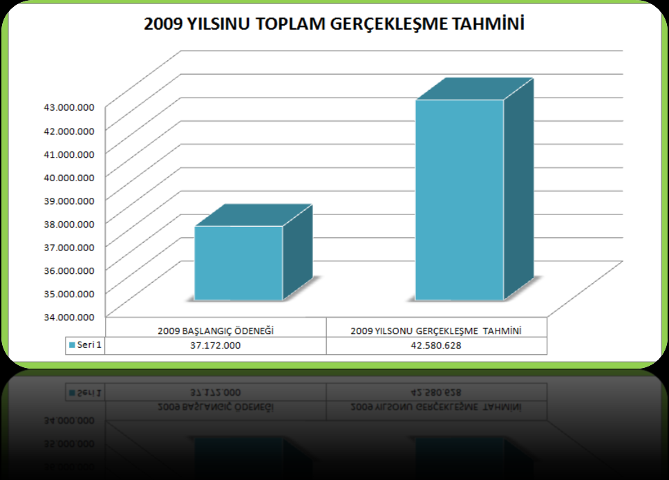 Sayfa 19 / 23 B. BÜTÇE GELİRLERİ 1. 03.Teşebbüs ve Mülkiyet Gelirleri 03.1 Mal ve Hizmet Satış Gelirleri: Başlangıç ödeneği 3.519.