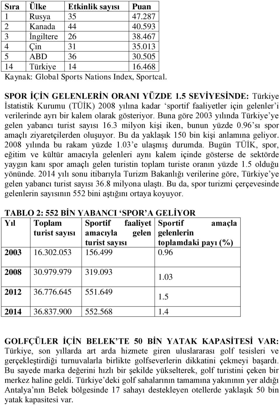 Buna göre 2003 yılında Türkiye ye gelen yabancı turist sayısı 16.3 milyon kişi iken, bunun yüzde 0.96 sı spor amaçlı ziyaretçilerden oluşuyor. Bu da yaklaşık 150 bin kişi anlamına geliyor.