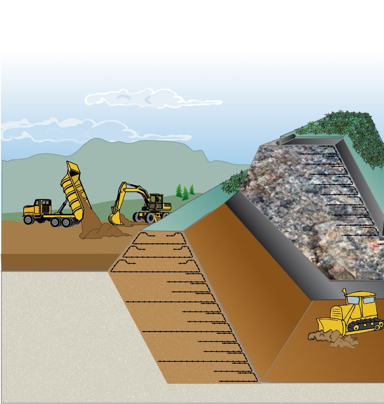 Katı atık depolama Tanıtım Dünya çapında atık malzemelerin bertarafı önemli bir sorun oluşturmaktadır. Bunun sonucu olarak daha büyük kapasiteli depolama alanları oluşturulmalıdır.