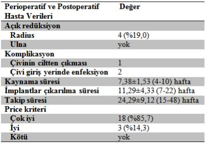 Hastalar ortalama 24,29±9,12(15-48) hafta takip edildi ve fonksiyonel olarak price kriterlerine göre değerlendirildi (Tablo 1).