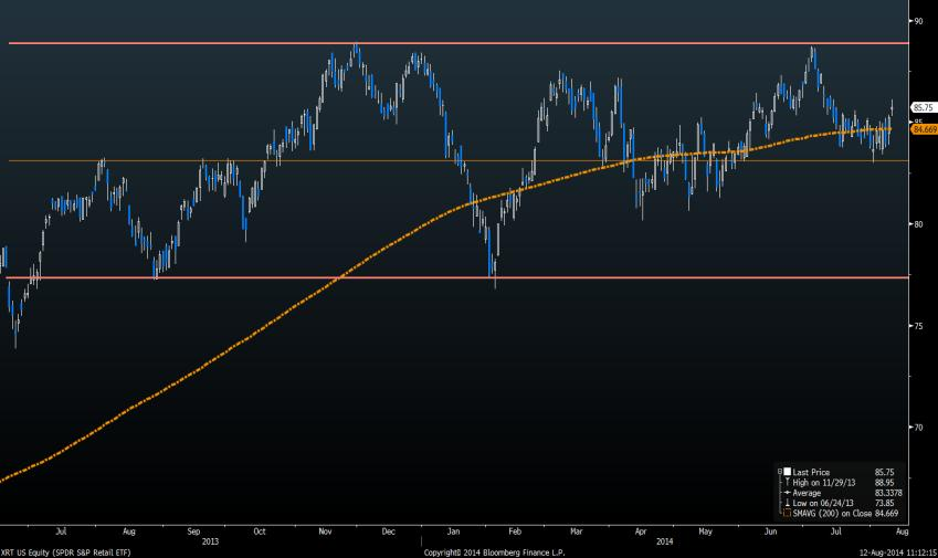 GÜNLÜK ANALİZ EMTİA,ENDEKS, HİSSE,FX 12.08.2014 GENEL GÖRÜNÜM ENDEKS Son % HİSSE METAL Son % S&P 500 1.937 0,28% Son % Altın 1.310,50-0,04% DJIA 16.