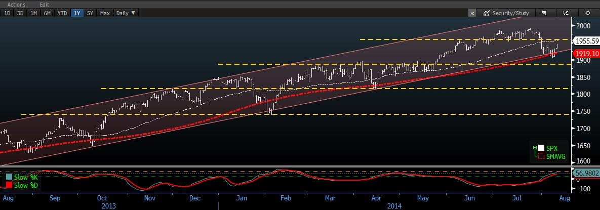 DIŞ PİYASALAR ENDEKS Son % DERİNLİK NYSE HİSSE ENDÜSTRİ ETF S&P 500 1.937 0,28% Artan 2.303 Son % En iyi3: % Aktifler Son % DJIA 16.570 0,10% Azalan 828 AAPL 95,99 1,32% D.