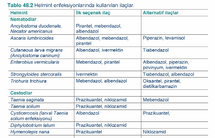 Pirantel pamoat Helmintin nöromusküler kavşağını depolarize ederek spazm ve paraliziye yol açarak etki ettiği düşünülmektedir. Gastrointestinal sistemden zayıf olarak absorbe olur.