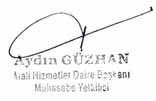 MENKUL KIYMET VE VARLIKLAR SAYIM TUTANA I ( ) KURUMUN Ad : ZM R BÜYÜK EH R BELED YES Kodu : 46 35 1 MAL H ZMETLER DA RES BA KANLI I Günü : 31 Ay : 12 Y l : 2015 SAYIM SONUCUNDA BULUNAN DE ERLER N K