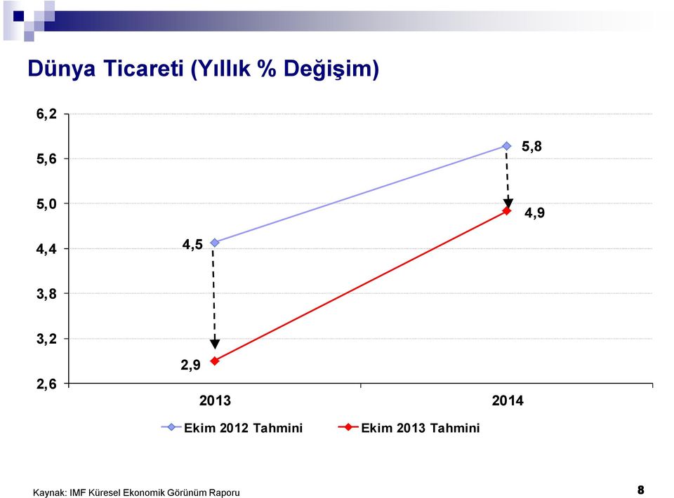 2014 Ekim 2012 Tahmini Ekim 2013 Tahmini