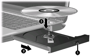 Optik disk yerleştirme 1. Bilgisayarı açın. 2. Ortam tepsisini serbest bırakmak için sürücü tepsisindeki serbest bırakma düğmesine (1) basın. 3. Tepsiyi dışarı çekin (2). 4.