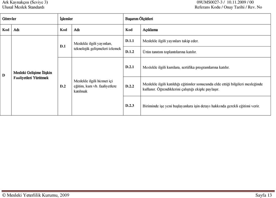 2.2 Meslekle ilgili kurslara, sertifika programlarına katılır. Meslekle ilgili katıldığı eğitimler sonucunda elde ettiği bilgileri mesleğinde kullanır.