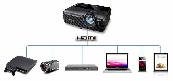 3000 ANSI Lümen ile 15.000 : 1 Kontrast Oranı ile Daha Net, Keskin ve Canlı Renkler 1920 x 1080 Full HD Görüntü Kaliesi ile Akıcı Geçişler Yeni Nesil HDMI 1.