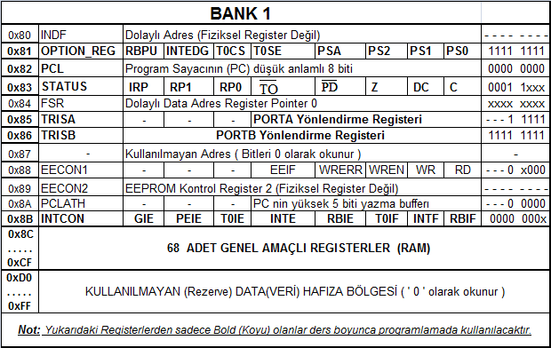 BANK 1 (Bütün