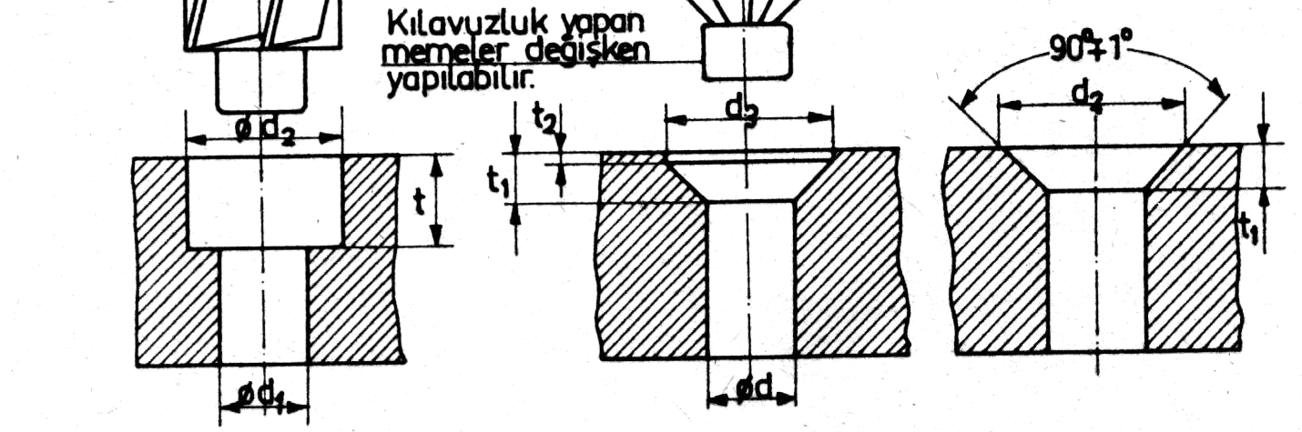 Özel matkap uçları(devamı) 3- Havşa matkapları: Adından da anlaşılacağı gibi deliklere havşa açmak için kullanılan matkaplardır.