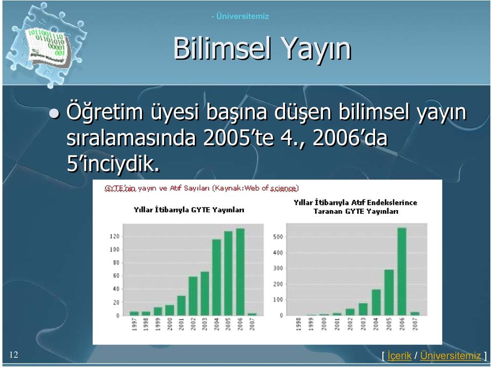 yayın sıralamasında 2005 te 4.