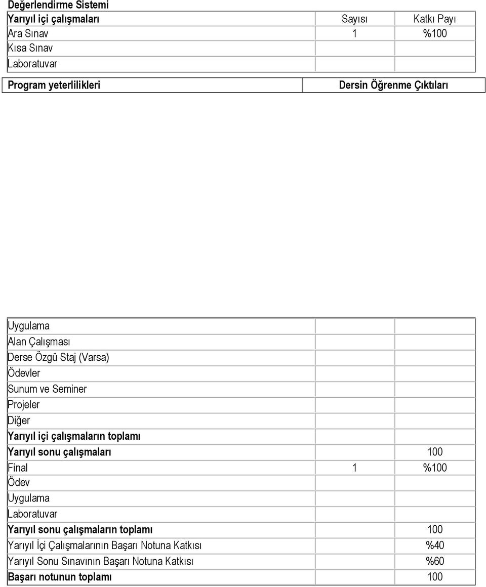 çalışmaların toplamı Yarıyıl sonu çalışmaları 100 Final 1 %100 Ödev Yarıyıl sonu çalışmaların toplamı 100 Yarıyıl