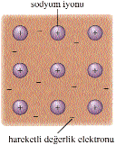 26Fe : 1s 2s 2p 3s 3p 4s 3d 4p Metal atomlar n n iyonlaflma enerjisinin düflük olmas n n nedeni, de erlik elektronlar n n çekirdek taraf ndan zay f bir kuvvetle çekiliyor olmas d r.