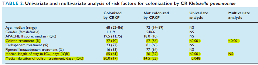 Kontopidou et all, Colonization and infection by colistin-resistant Gram-negative