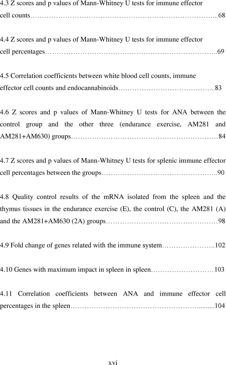 6 Z scores and p values of Mann-Whitney U tests for ANA between the control group and the other three (endurance exercise, AM281 and AM281+AM630) groups 84 4.