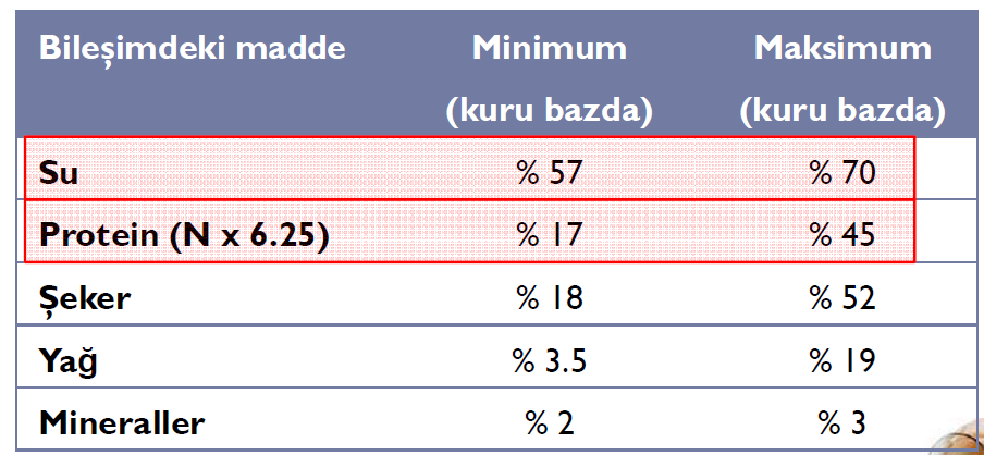 Arı sütü