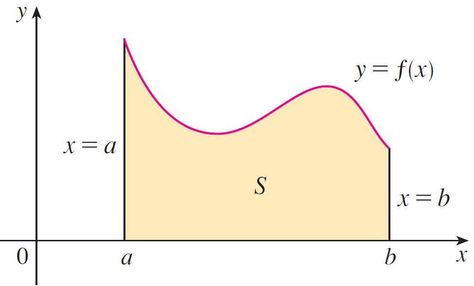Bölüm 5 Integral 5. Alan ve Uzaklık Alan Problemi a dan b ye kadar y = f(x) eğrisinin altında kalan S bölgesinin alanını bulalım. Burada S bölgesi, Şekil 5.