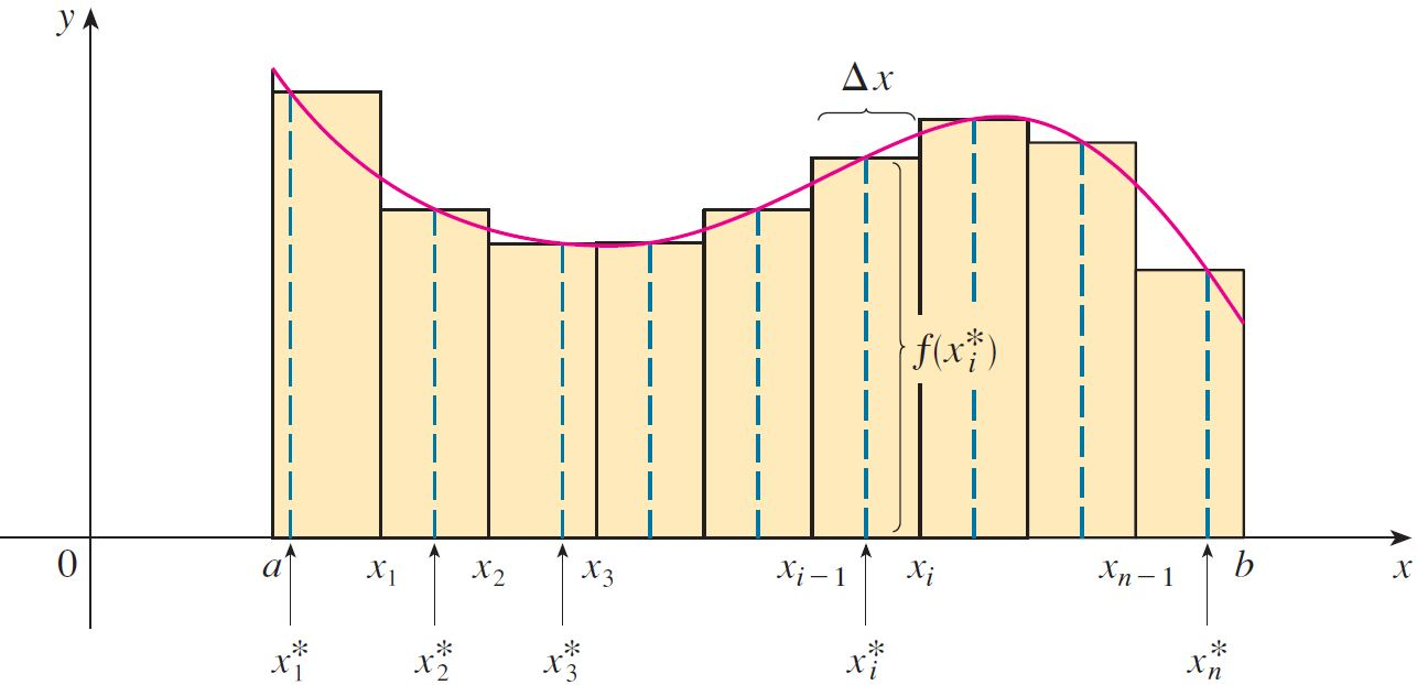 4 BÖLÜM 5. INTEGRAL Şekil 5.3 Dolayısıyla, Denklem (5.2), (5.3) ve (5.