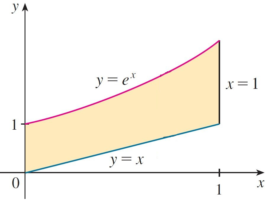 56 BÖLÜM 6. INTEGRALIN UYGULAMALARI S = = ( ) ( ) y = f(x) in altında kalan alan y = g(x) in altında kalan alan b a b f(x) dx a g(x) dx = b a ( ) f(x) g(x) dx Örnek 58.