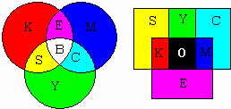 Çift Görüntüler ve Aydınlatma Etkileri Dual Images and Illumination Effects Zafer Đşcan Elektronik ve Haberleşme Mühendisliği Bölümü, Elektrik-Elektronik Fakültesi Đstanbul Teknik Üniversitesi