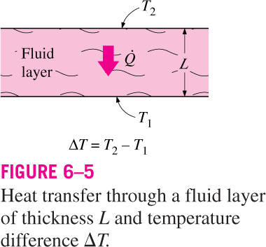 Nusselt Sayısı (Nu) Nusselt sayısı (Nu): k : akışkanın ısı iletim katsayısı L c : karekteristik uzunluk.