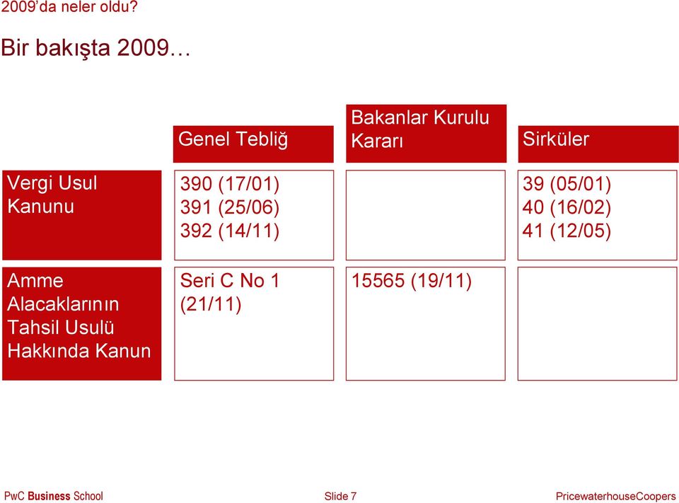 (14/11) 39 (05/01) 40 (16/02) 41 (12/05) Amme Alacaklarının