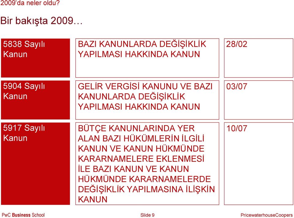 KANUN BÜTÇE KANUNLARINDA YER ALAN BAZI HÜKÜMLERİN İLGİLİ KANUN VE KANUN HÜKMÜNDE KARARNAMELERE