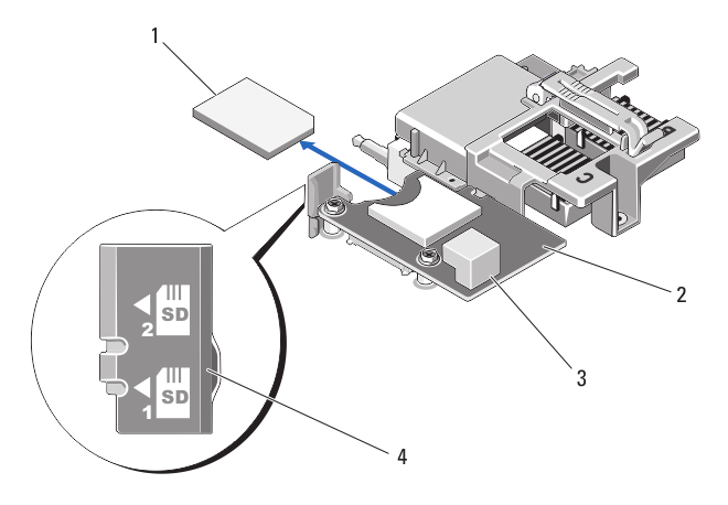 Rakam 12. SD kartını değiştirme 1. SD kartı 2. yönetim yükseltici kartı 3. USB konektörü 4.