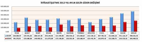 31.01.2014 TARİHİ İTİBARİYLE İKTİSADİ İŞLETME ŞUBELER CARİ HESAP DURUMLARI İktisadi Cari 2011-2012- Aralık Sonuna Kadar 2014 Yılı Ocak Ayı Sonuna Kadar Bakiye Borç Bakiye Alacak Adana 14.484,29 3.