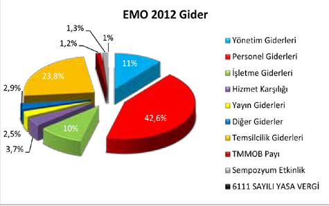 EMO 2012 YILI KONSOLİDE