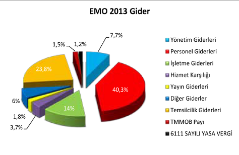 EMO 2012 YILI KONSOLİDE